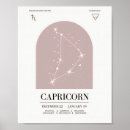 Search for astrology chart posters Zodiac