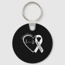 Search for social services key rings Safety planning