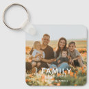 Search for family photo key rings Keepsake