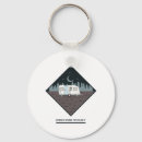 Search for home is where key rings Camping