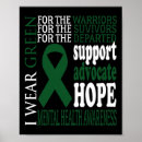 Search for mental health ribbon posters Bipolar