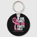 Search for educational resources key rings Mental health education