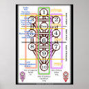 Search for kabbalah tree of life art Jewish