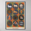 Search for astrology chart posters Celestial