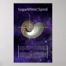 Search for logarithmic Spiral