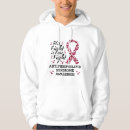 Search for syndrome hoodies Antiphospholipid