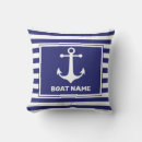 Search for navy and white stripe mugs Captain
