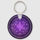 Search for chakra key rings Crystals