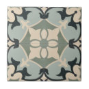 Search for vintage portuguese tiles Teal