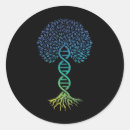 Search for recycle tree stickers Climate