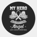 Search for lung cancer stickers Mental health policies