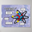 Search for nucleus Protons