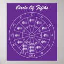 Search for circle of fifths posters Guitar