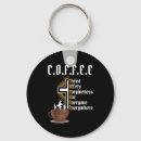 Search for christ to key rings Shopping