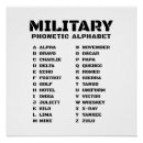 Search for references posters Military