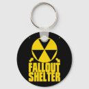 Search for radioactive symbol key rings Radioactivity