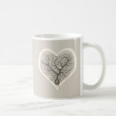 Search for neuroscience mugs Medicine
