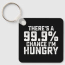 Search for funny food key rings Meme