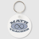 Search for math teacher key rings Teachers
