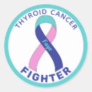 Search for thyroid cancer support Awareness