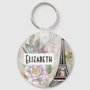 Search for eiffel key rings Paris