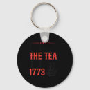Search for july four key rings Celebration