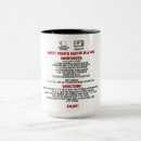 Search for blueberry mugs Sweet