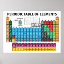 Search for periodic table gifts Science