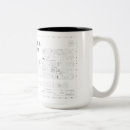 Search for periodic table elements mugs Atoms