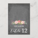 Search for place setting wedding invitations Floral