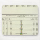 Search for rand mousepads Margin