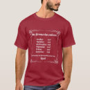 Search for ruby red tshirts Scarlet