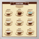Search for vintage espresso posters Latte