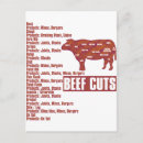 Search for beef cattle postcards Steak