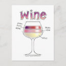 Search for wine bar postcards Cocktail