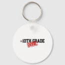 Search for grades rounded key rings Happy