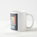 Search for periodic table elements mugs Science