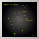 Search for libra posters Birthday