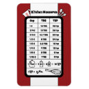 Search for measurement magnets Teaspoon