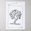 Search for south of france posters Tree
