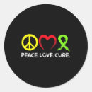 Search for lymphoma stickers Awareness