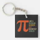 Search for number pi key rings Math