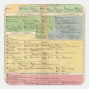 Search for genealogy chart Charts