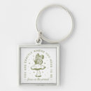 Search for aesthetic key rings Retro