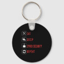 Search for secure key rings Style