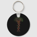Search for dna key rings Genetic