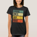 Search for july 20 Birthday