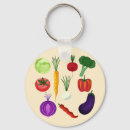 Search for fresh key rings Nature