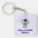 Search for koala key rings Cute koala bear