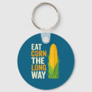 Search for corn lover accessories I eat